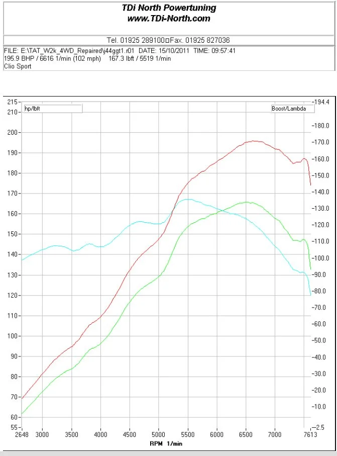 dyno.webp