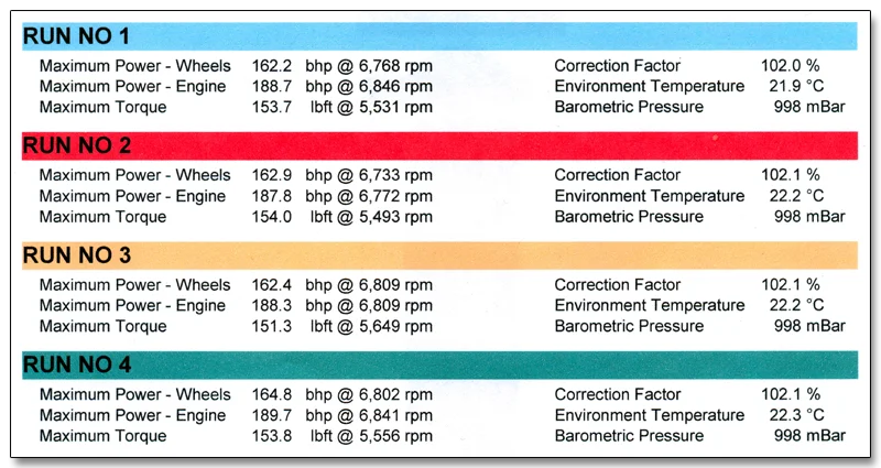 dyno1-data.webp