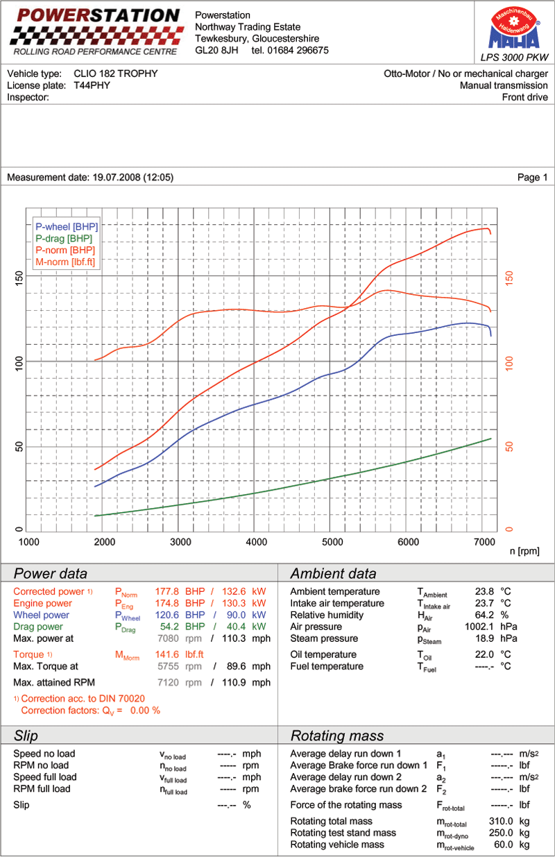 dyno1.gif