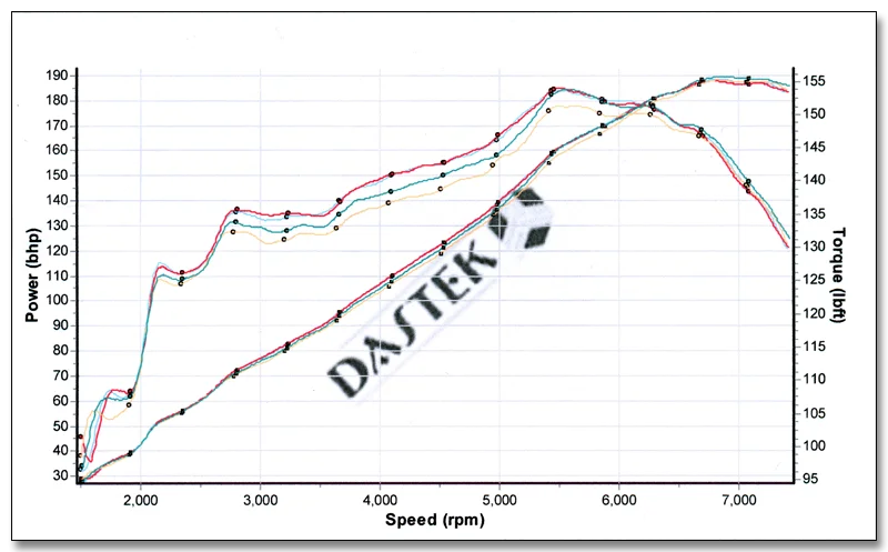 dyno1-graph.webp
