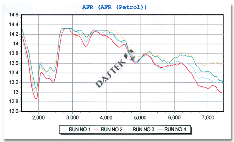 dyno2-afr.png