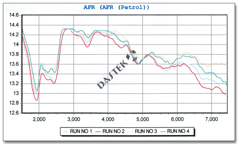 dyno2-afr.webp