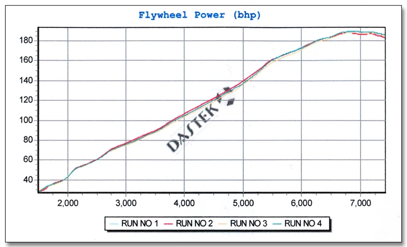 dyno2-fhp.webp