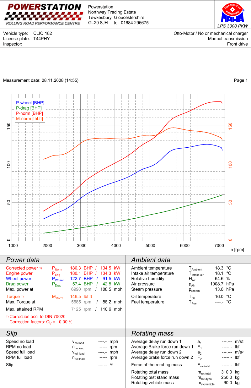 dyno2.gif