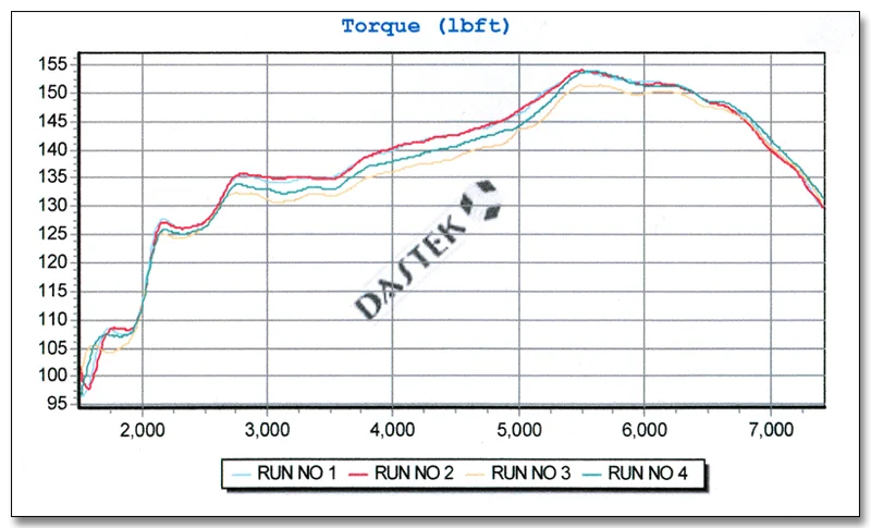 dyno2-trq.webp