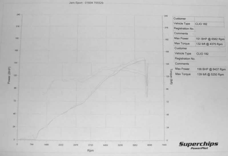 dyno2.webp