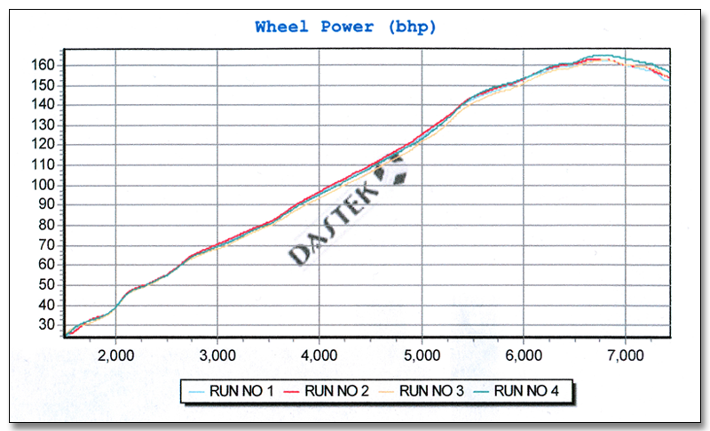 dyno2-whp.png