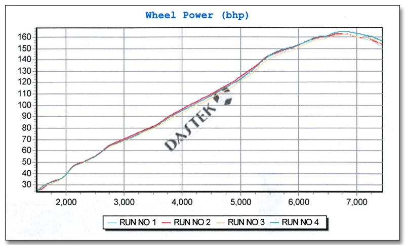dyno2-whp.webp