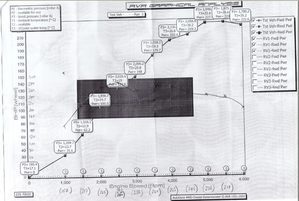 dyno_reading.webp