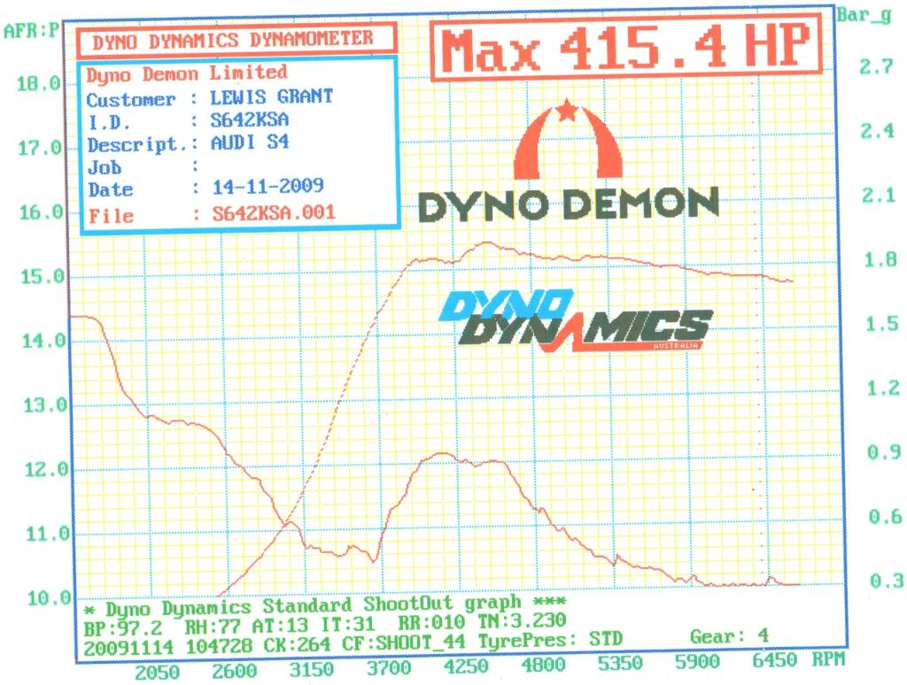 DynoDemon002.jpg