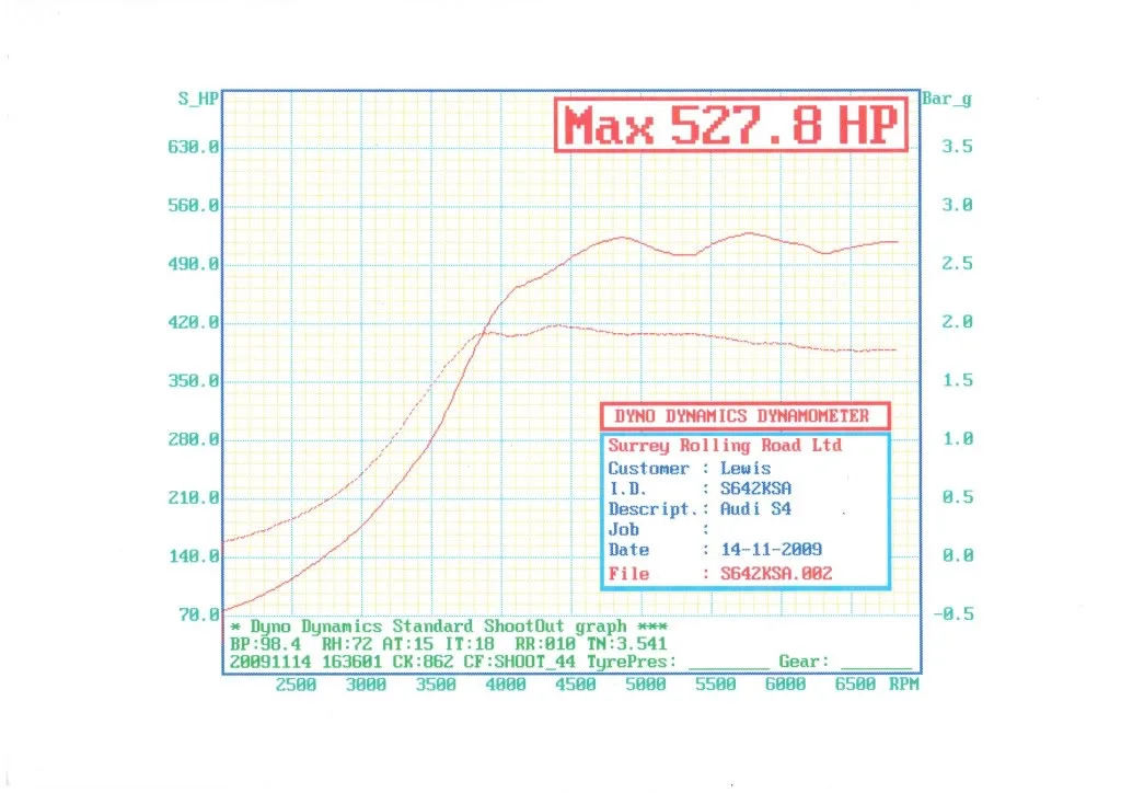 DynoDynamics002.webp