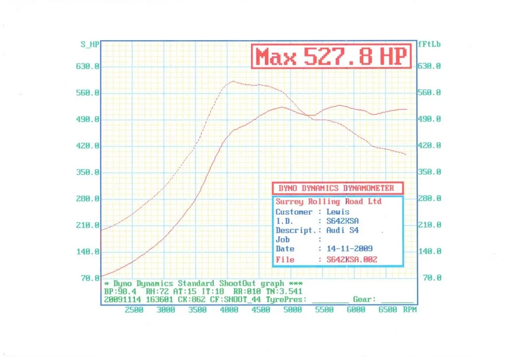 DynoDynamics003.webp