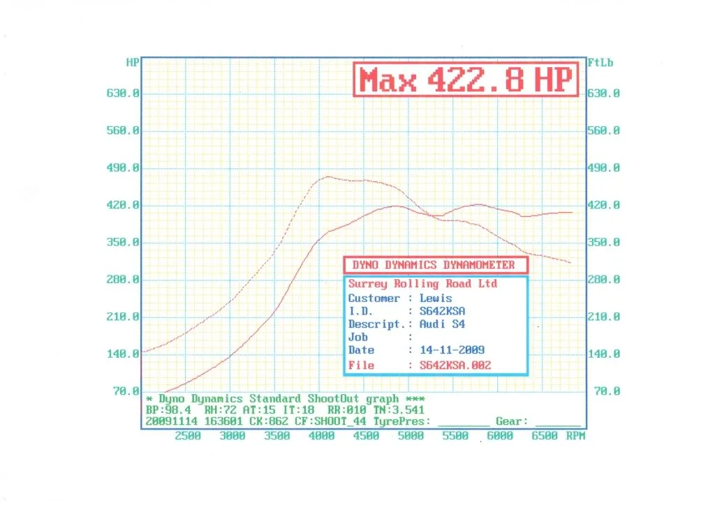 DynoDynamics004.webp
