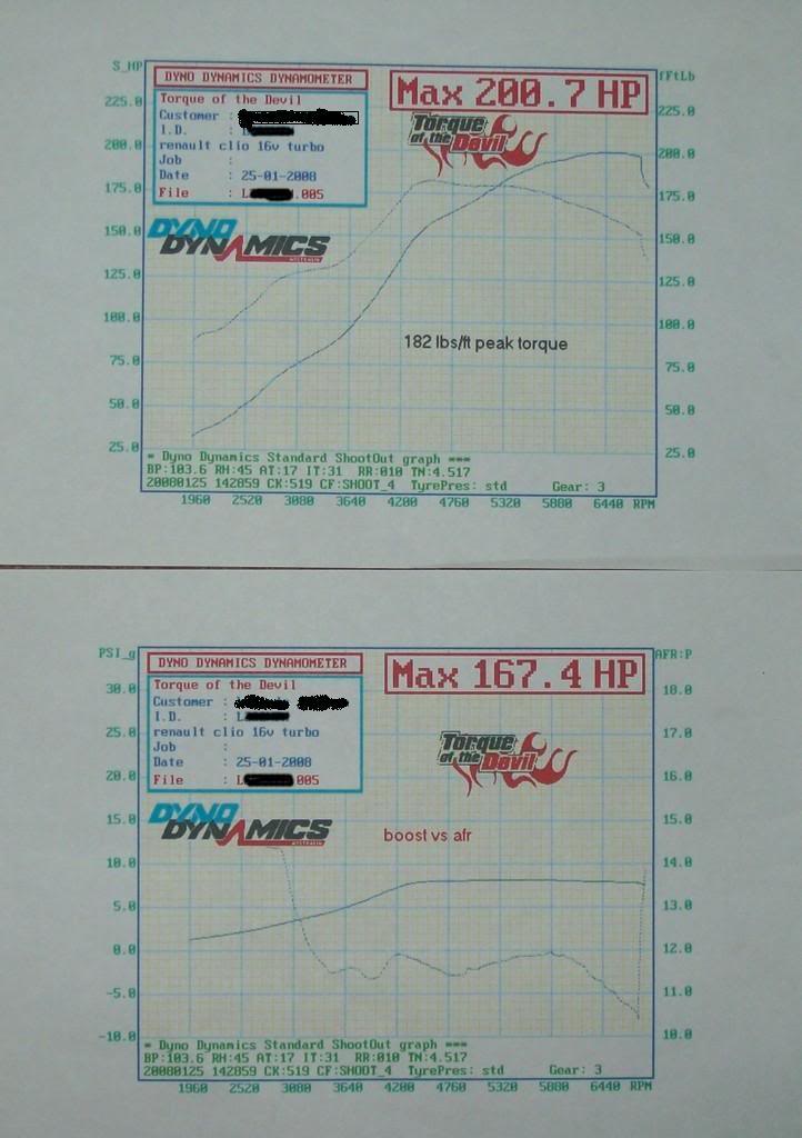 Dynoprintout.jpg
