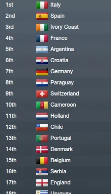 englandranking.webp