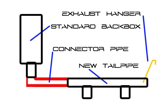 exhaust-3.webp