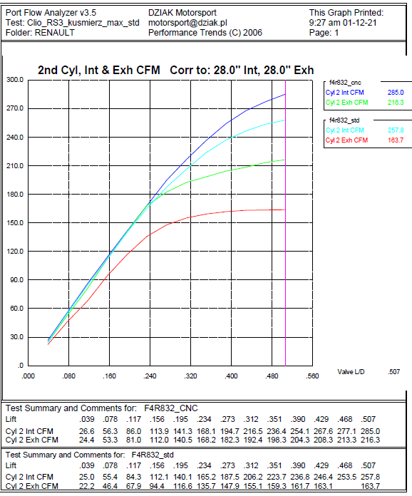 F4R832 STOCK vs CNC.png