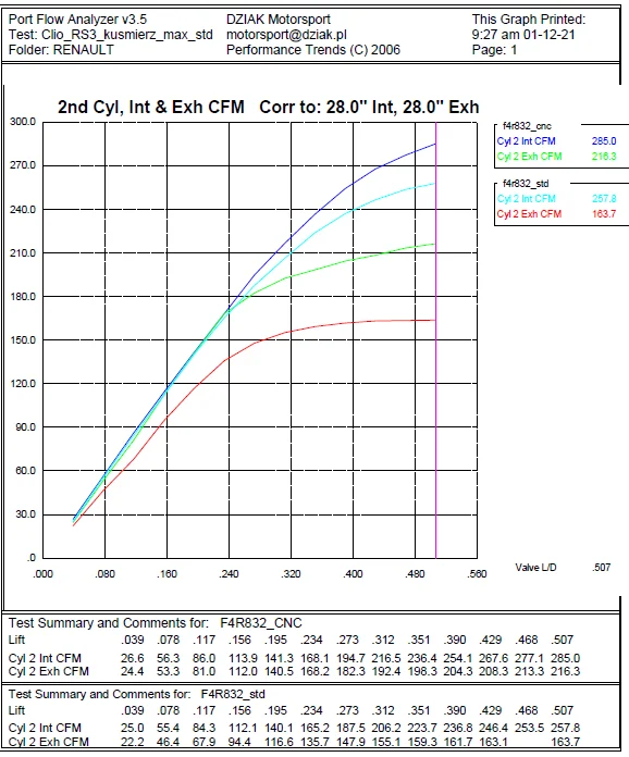 F4R832 STOCK vs CNC.webp
