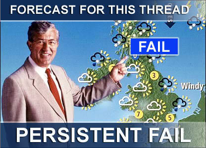 Fail_forecast.jpg