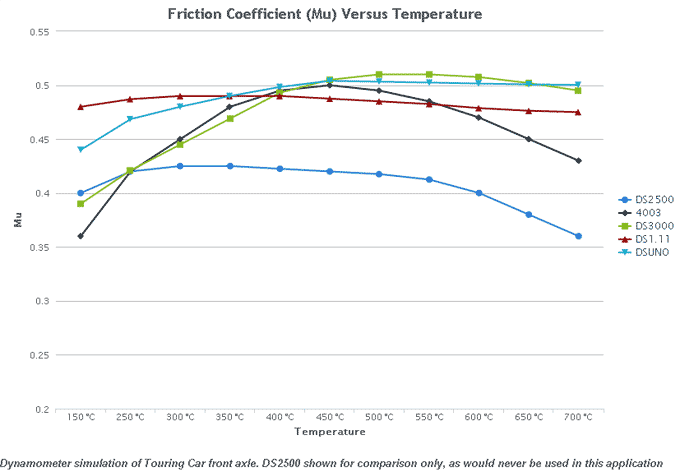 ferodo-chart.gif