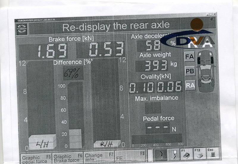 Failed MOT for rear brake imbalance