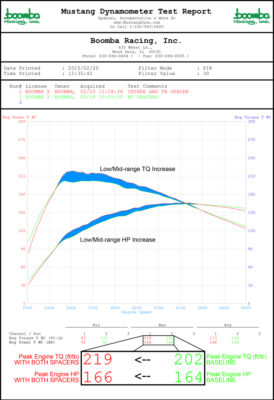 FiST_Spacer_Dyno__83531.1424878775.1280.1280.jpg