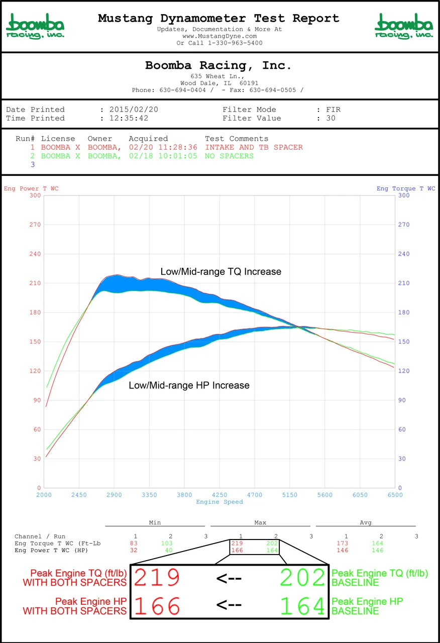 FiST_Spacer_Dyno__83531.1424878775.1280.1280.webp
