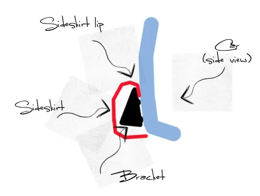 fittingsideskirtcopy.webp
