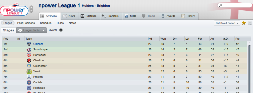 fm12-table.png