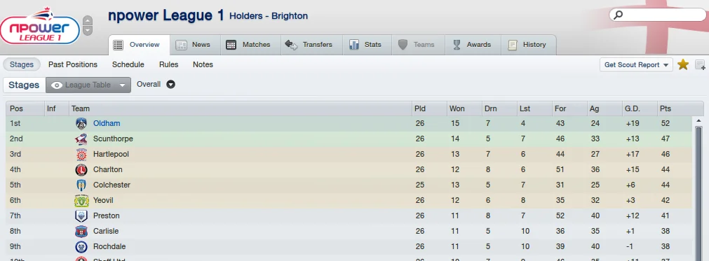 fm12-table.webp
