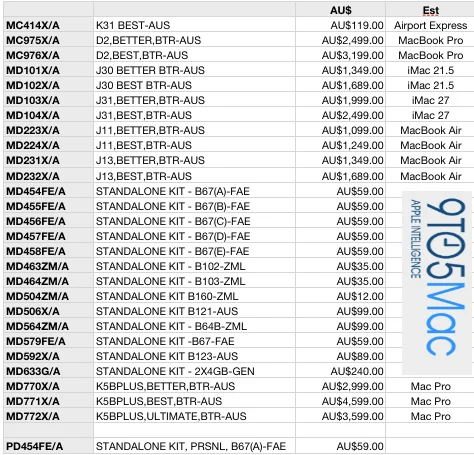 full-mac-price-list-ai-sucks.webp