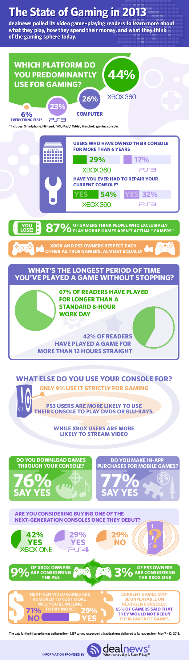 Gaming-Survey.png