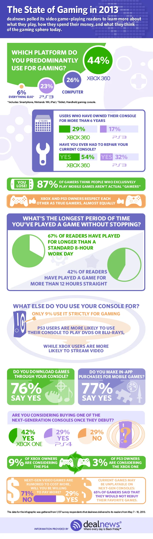Gaming-Survey.webp