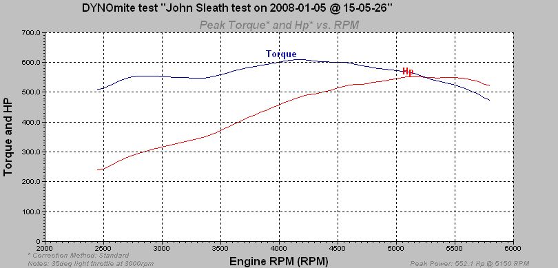 GRAPH%20Vic%20%2033deg%20552hp.jpg