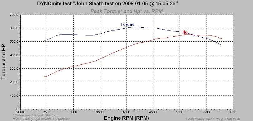 GRAPH%20Vic%20%2033deg%20552hp.webp