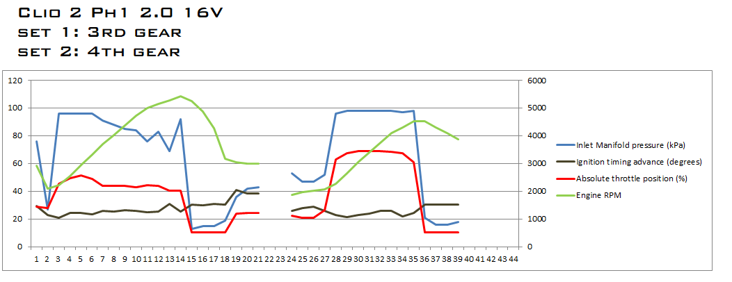 Graph clio 2 2.png