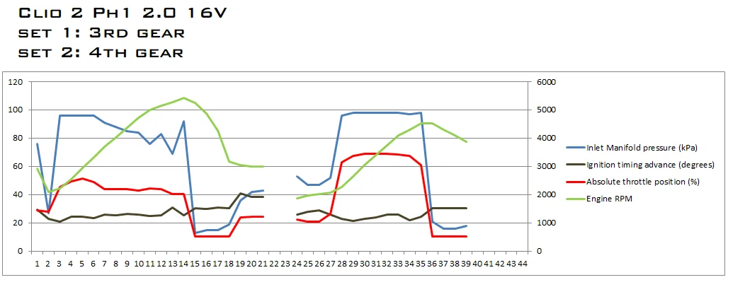 Graph clio 2 2.webp