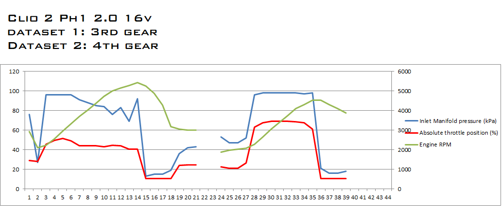 graph clio 2.png