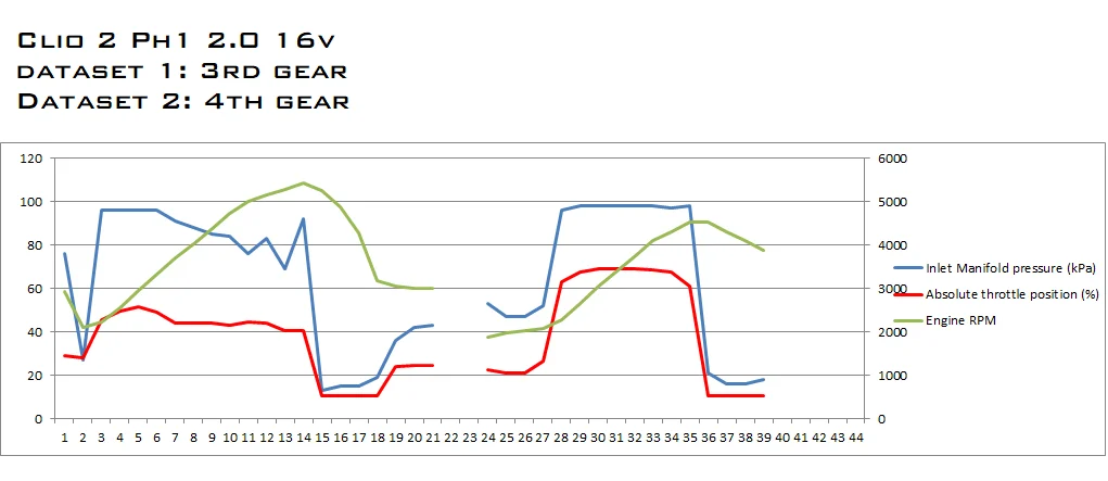 graph clio 2.webp
