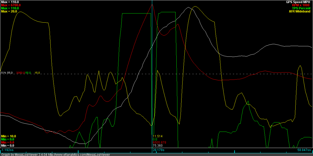 graph1-3rd4th-speed-rpm-tps-afr_zps7abb629a.png