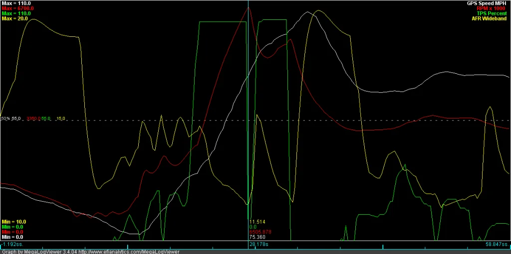 graph1-3rd4th-speed-rpm-tps-afr_zps7abb629a.webp