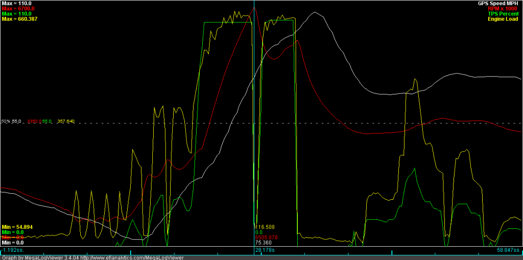 graph2-3rd4th-speed-rpm-tps-load_zps750e885b.png