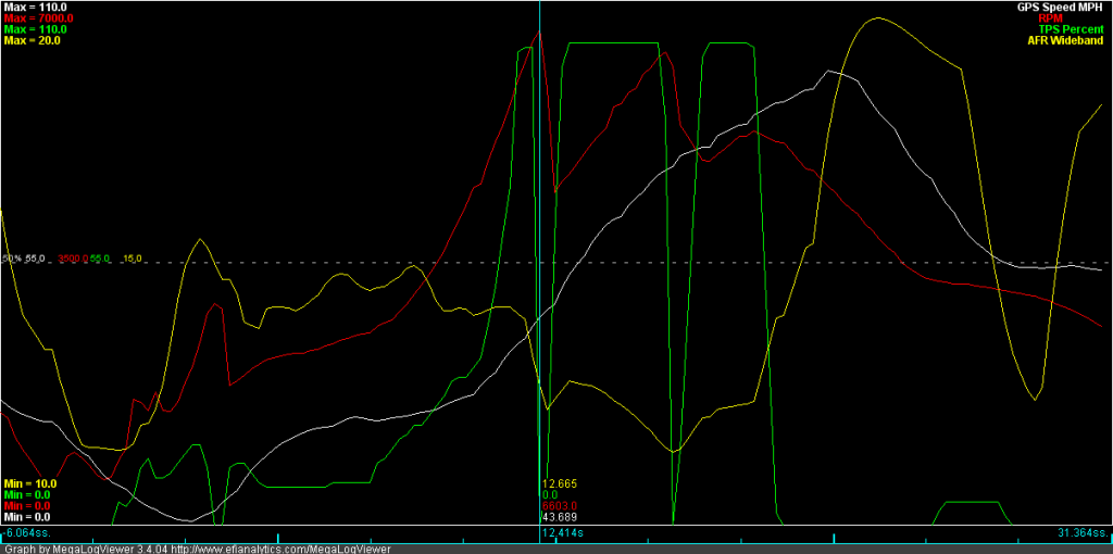 graph3-2nd3rd-speed-rpm-tps-afr_zps75e6b968.png