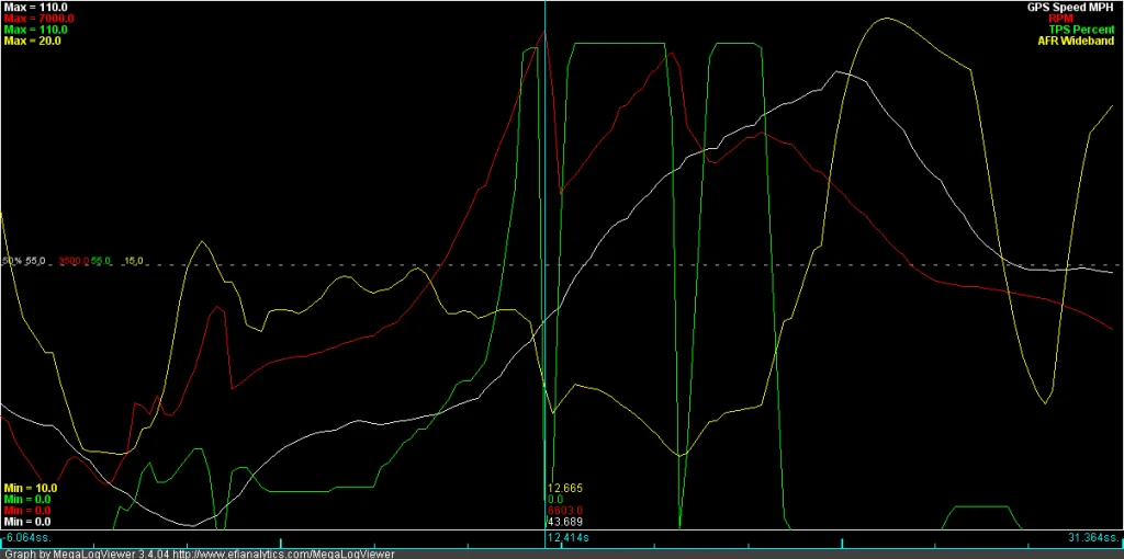graph3-2nd3rd-speed-rpm-tps-afr_zps75e6b968.webp