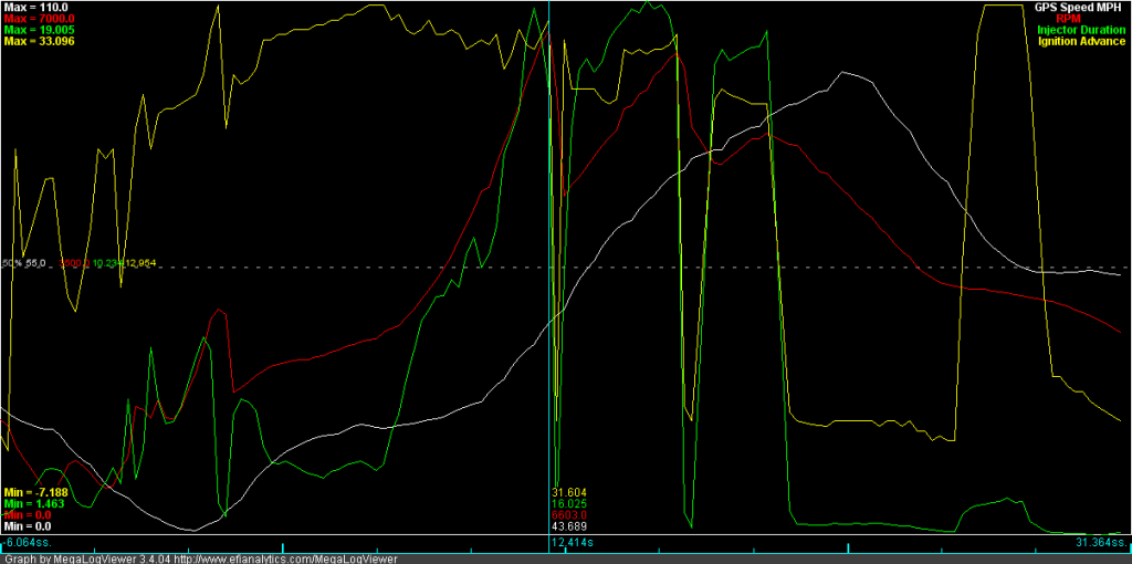 graph4-2nd3rd-speed-rpm-injector-advance_zpsf36fc469.png