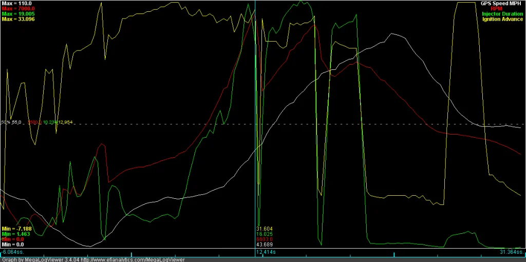 graph4-2nd3rd-speed-rpm-injector-advance_zpsf36fc469.webp