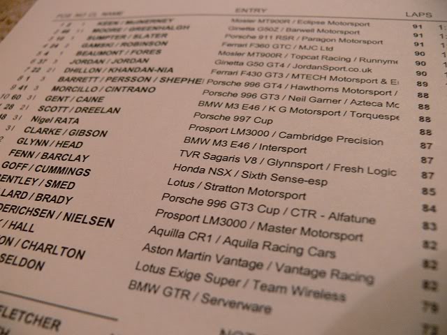 gtresults.jpg gtresults.jpg