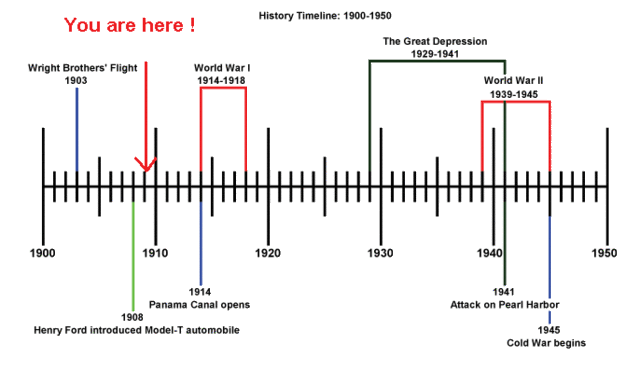 History-timeline-1900-1950-1.gif