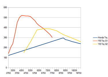 Hondatoybcomparison.png