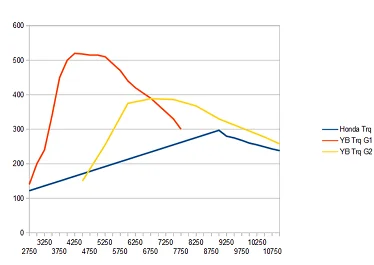 Hondatoybcomparison.webp